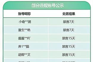 布伦森最后防守被吹犯规送罚球 全场25中10拿到27分4板7助