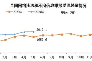 曼联+热刺最佳阵：理查利森、拉什福德双前锋，小麦、罗梅罗入选